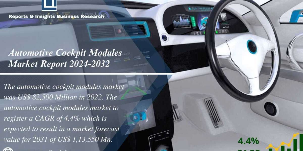 Automotive Cockpit Modules Market Size, Industry Trends & Research Report 2024-32